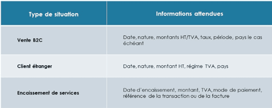 Tableau récapitulatif des informations attendues pour le E-reporting RFE