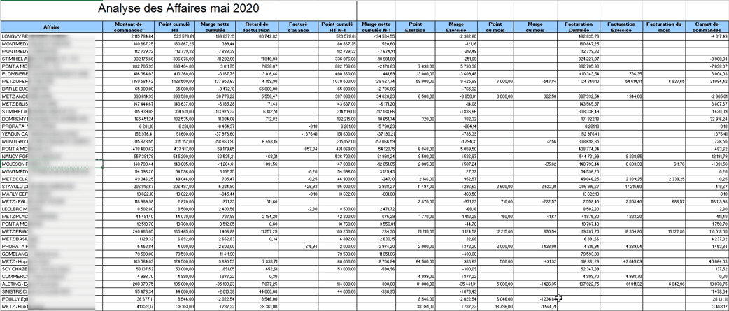 Analyse des affaires dans le logiciel ERP HexaOpale