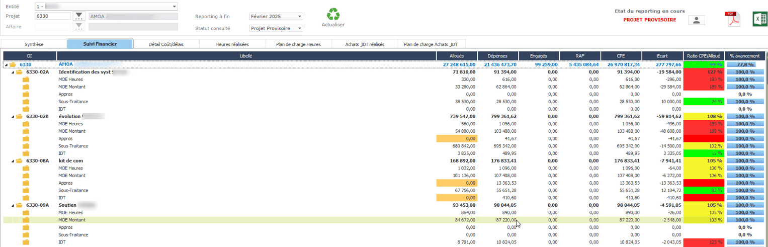 Comptabilité analytique et gestion budgétaire dans l'ERP HexaOpale