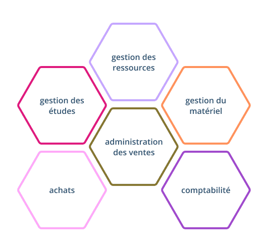 Périmètre fonctionnel du logiciel ERP HexaOpale